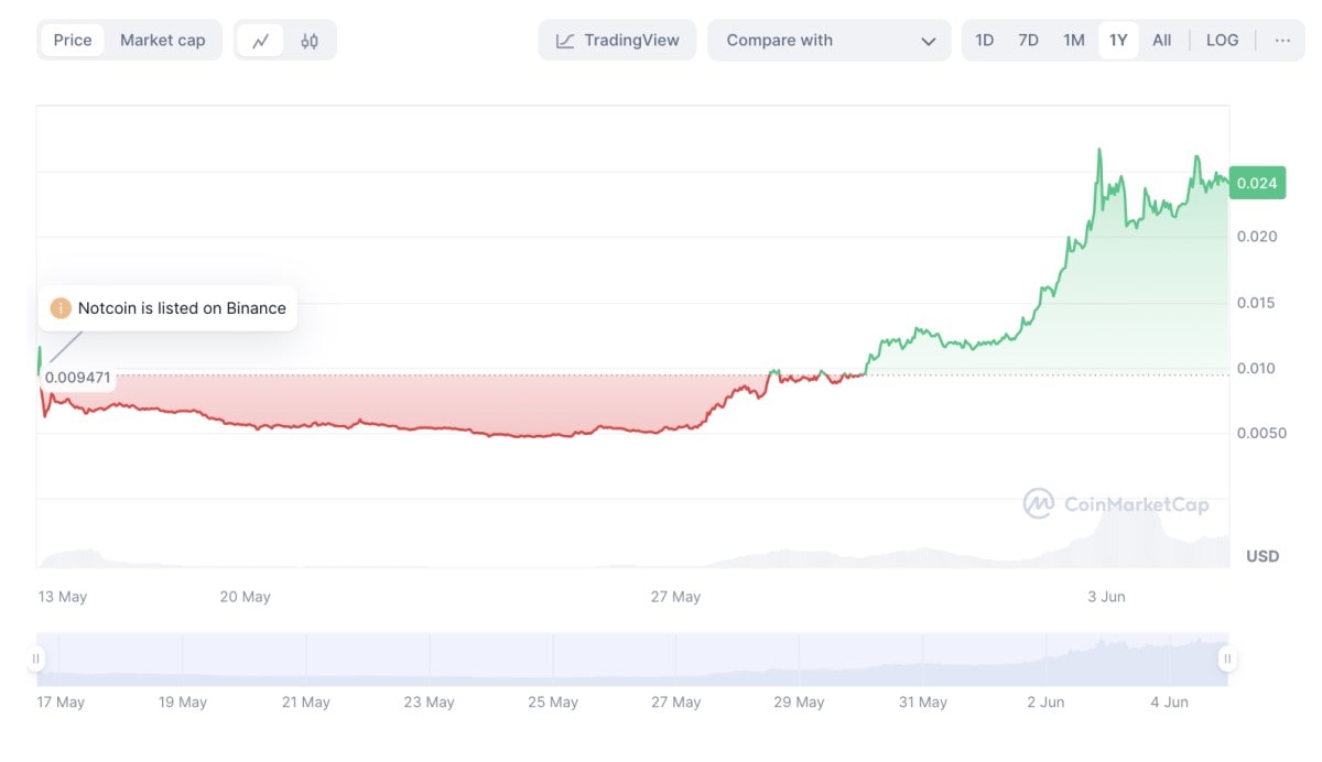 notcoin-prediction-4.jpg