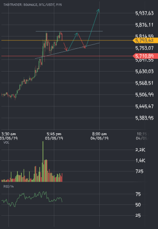 BINANCE__BTCUSDT_20190503_202852.png