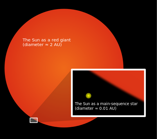 541px-Sun_red_giant.svg.png
