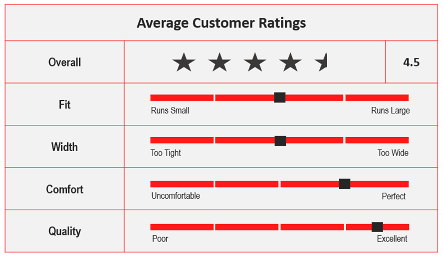 Average Custom Ratings for ASICS Solution Speed FF Tokyo.png