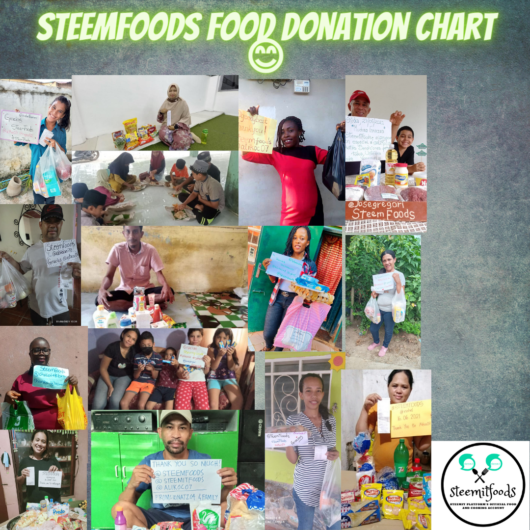 SteemFoods Food Donation Chart - 15 (1).png