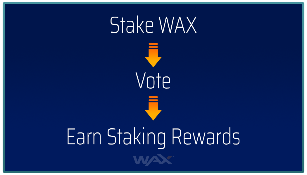Stake-Vote-StakingRewards.png