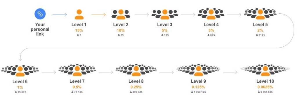 rede-de-afiliados-de-bitcoin-scaled.jpg