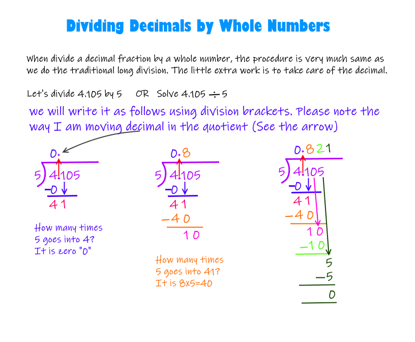 how to teach dividing decimals by whole numbers