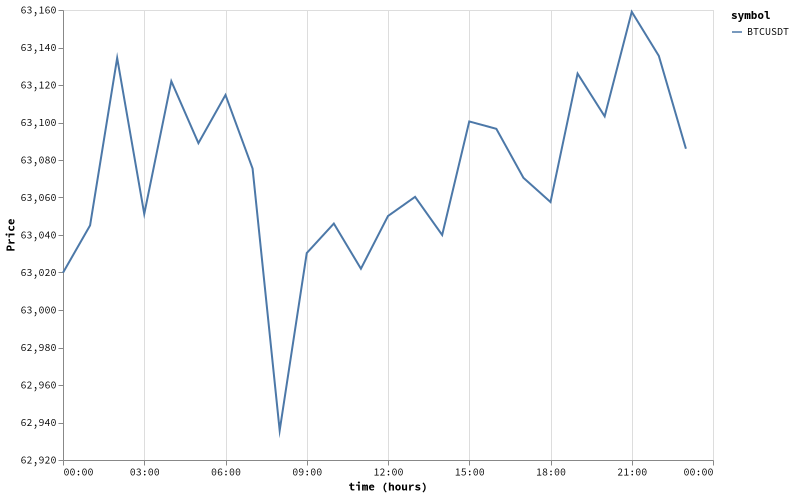 bitprice_20260815.png