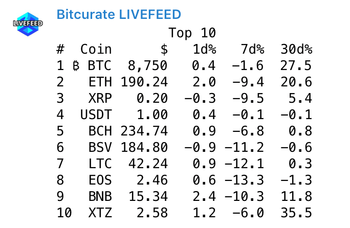 Price movements - Highlights.png