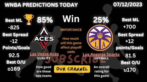 wnba PREDICTIONS TODAY (1).mp4_snapshot_00.53.482.jpg