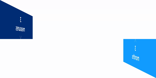 3x3-ads-motion_Blog (1).gif