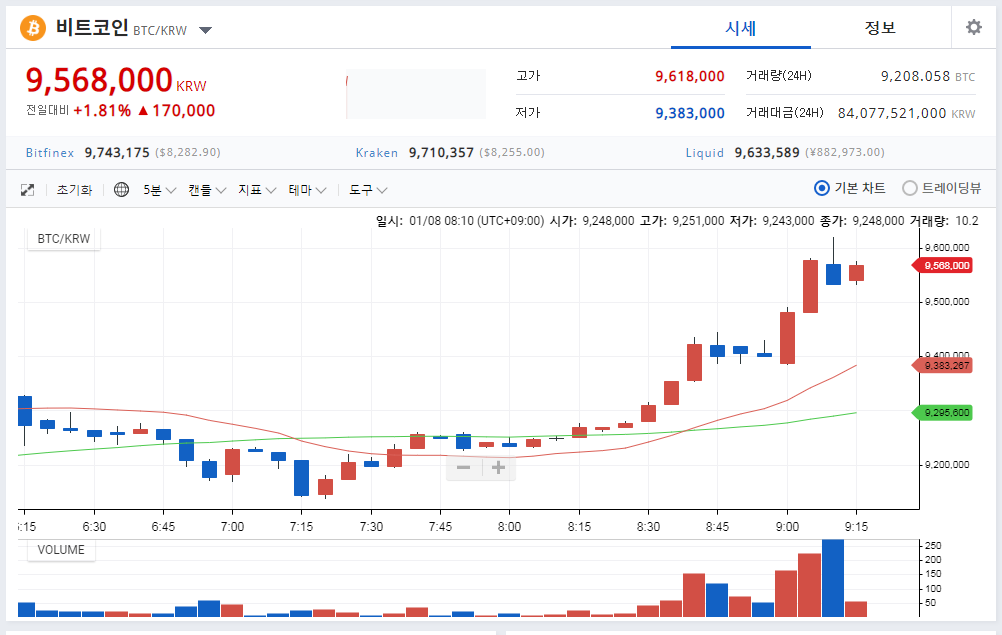 트럼프당선. 브렉시트...그리고  지금??????