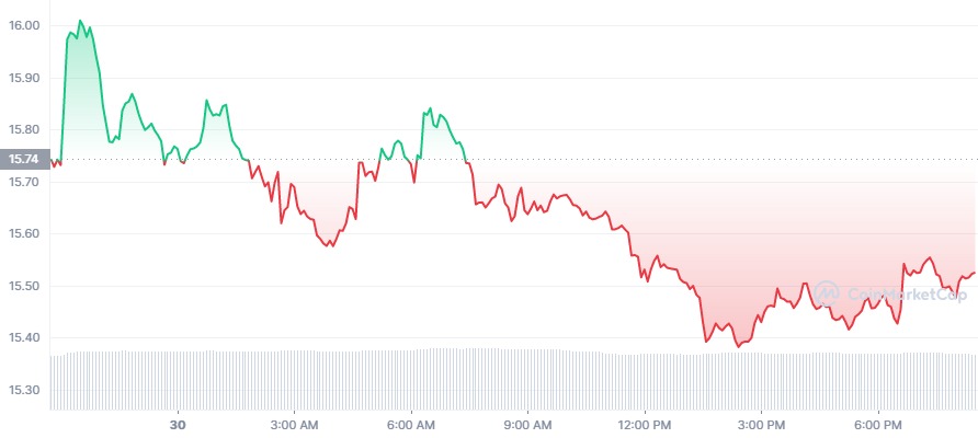 ETC_1D_graph_coinmarketcap (1).jpg