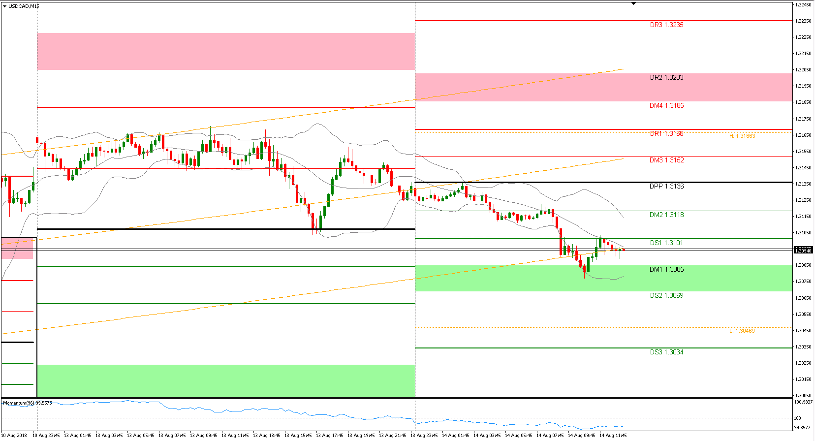 USDCAD 1808141315.png