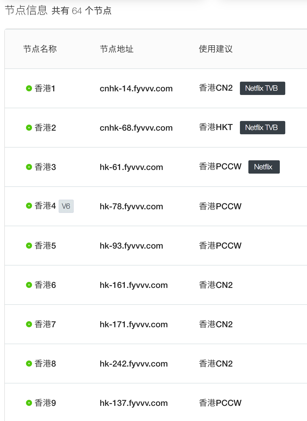 ss nodes of fyhosts.png