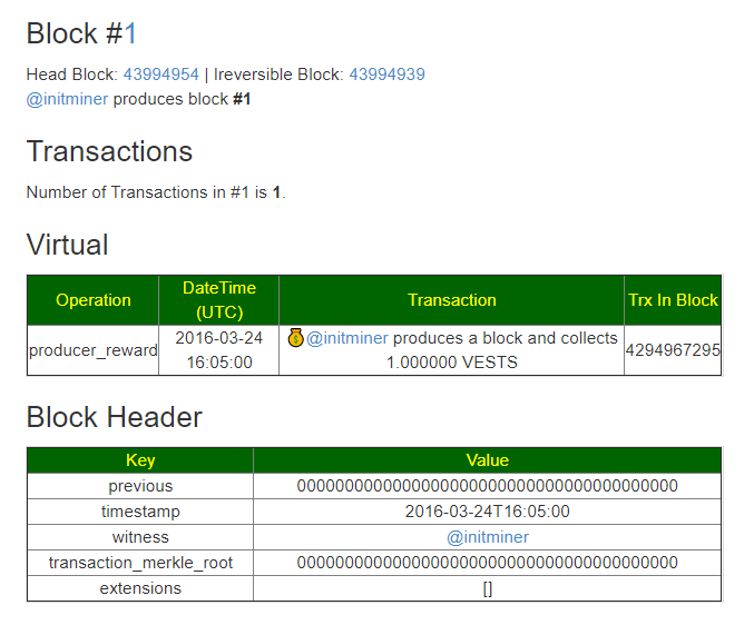 New Tool: Introducing a Simple Steem Block Explorer