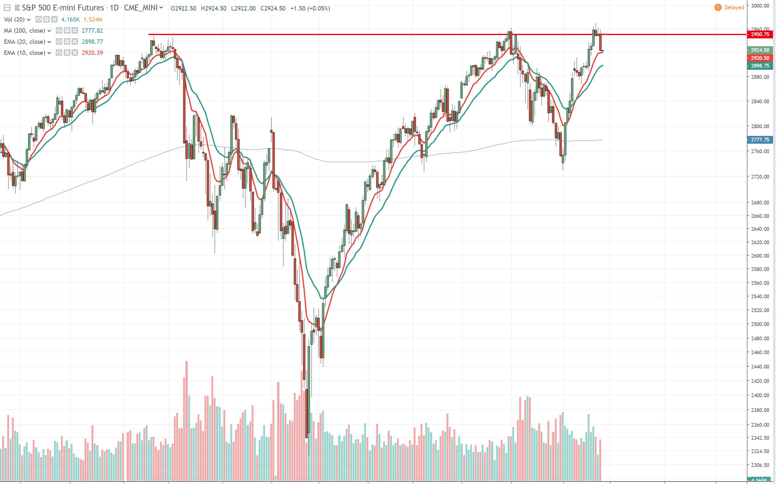 s&p.JPG