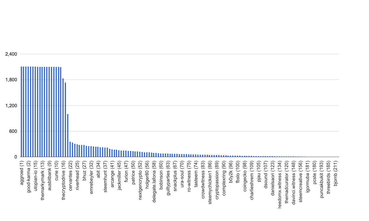 chart-global.jpg