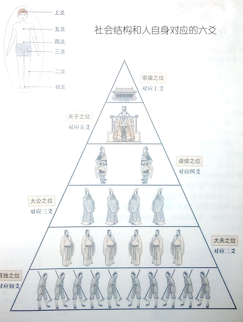 易中的天地人（三）