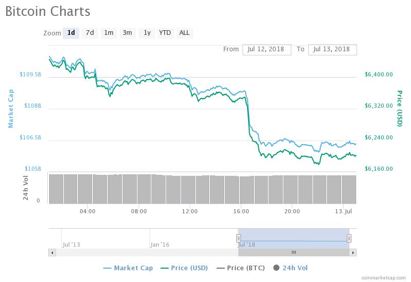 Bitcoin Price Chart.jpeg