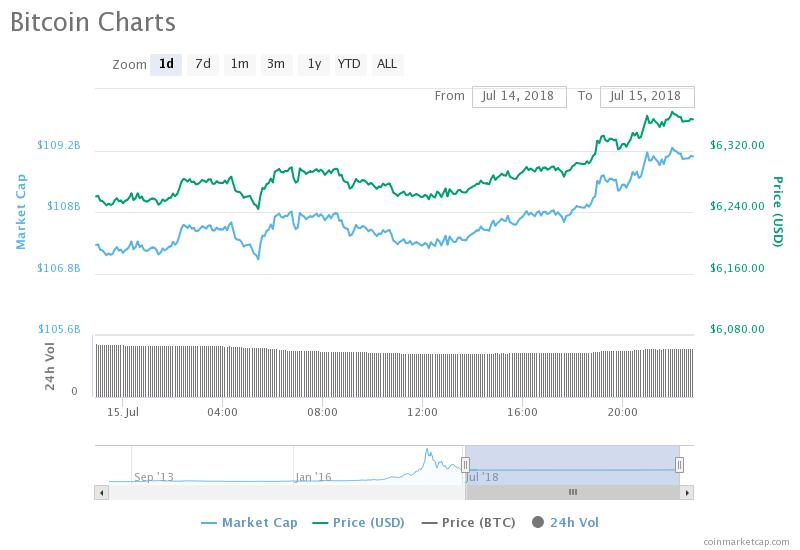 Bitcoin Price.jpeg
