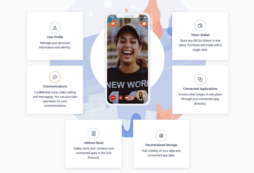 Sylo App Features.JPG