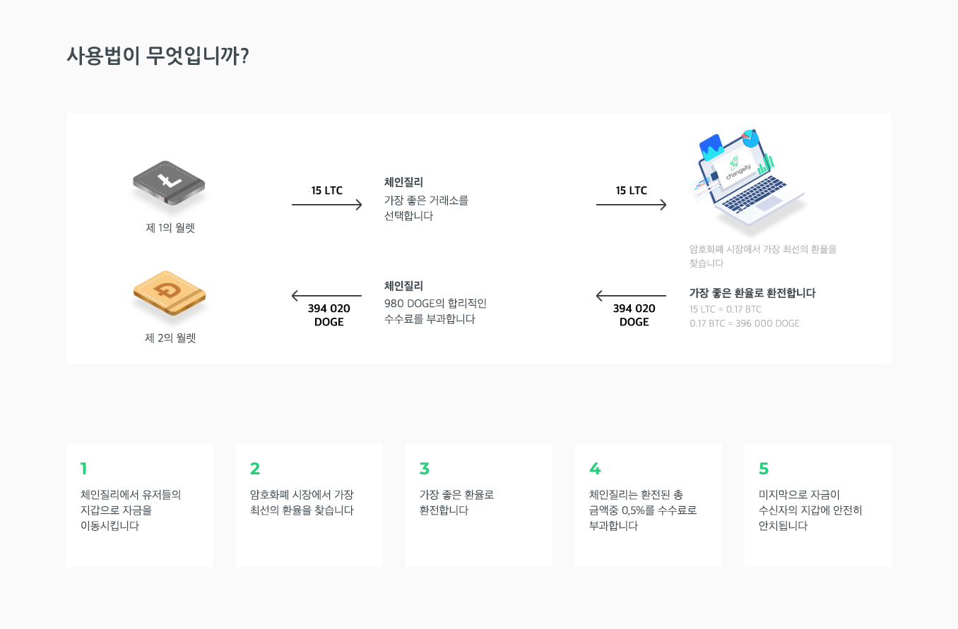 체인질리 사용법 — Steemit