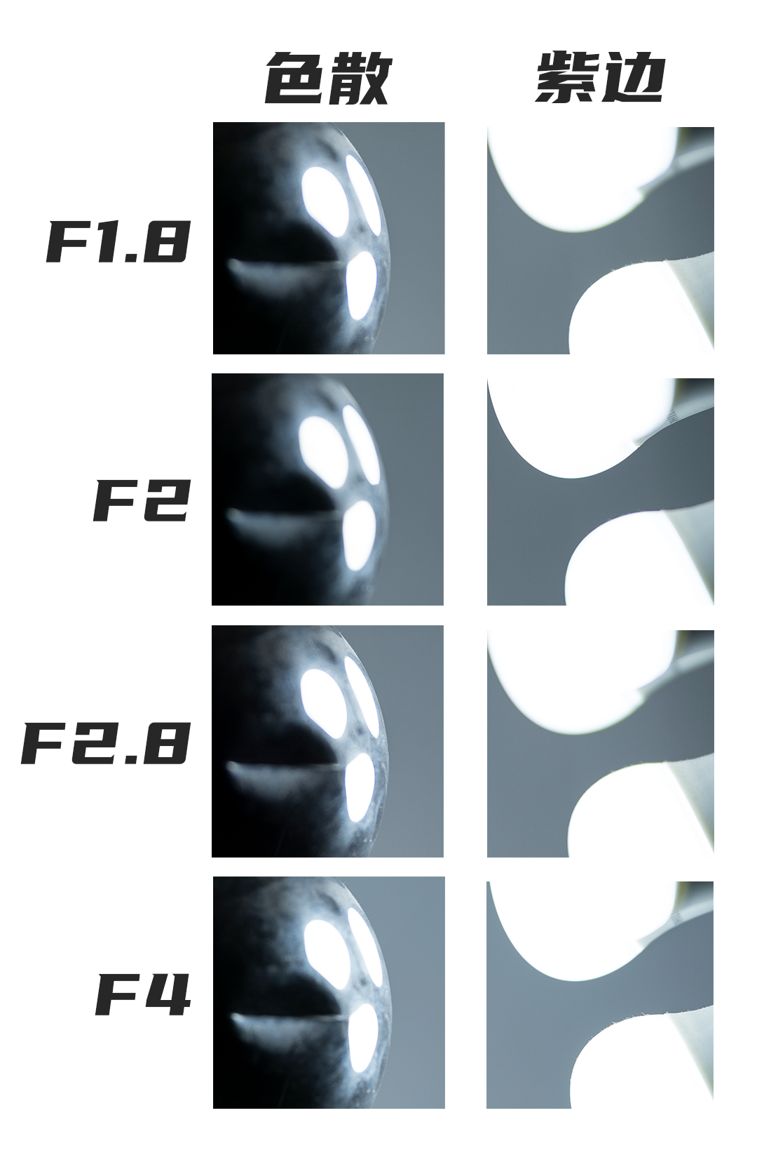 永诺85色散紫边 拷贝.png