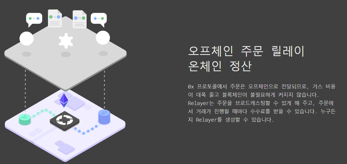 제로엑스 릴레이.PNG