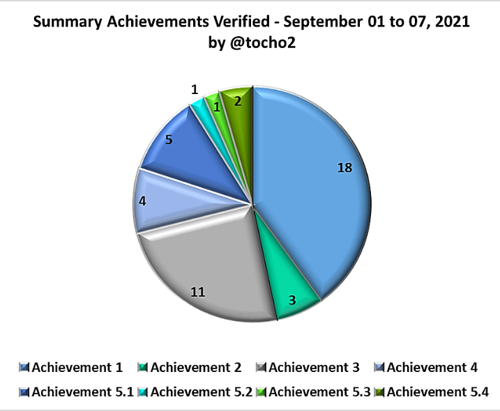 gráfico090921_2.png