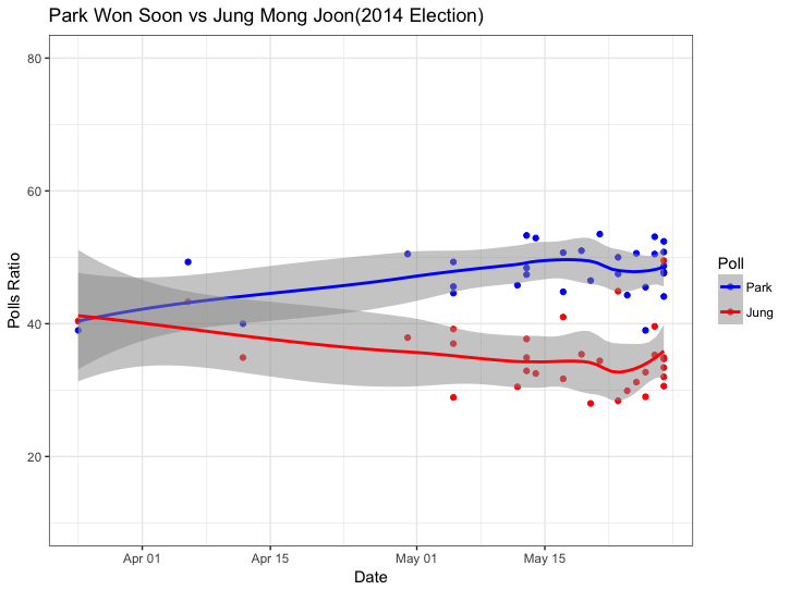 2014_seoul_trend.png