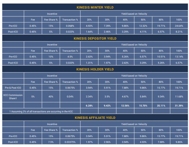 yields percentages.JPG