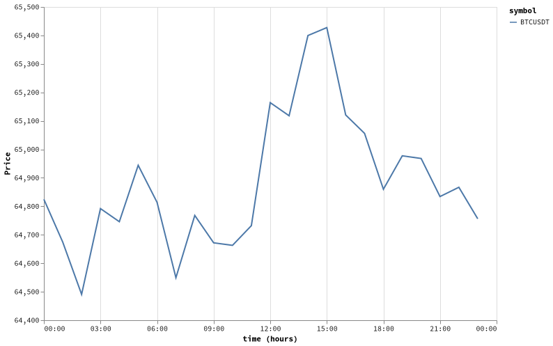 bitprice_20260715.png