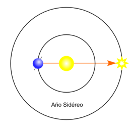 266px-Terra-año-sidereo-ES.png