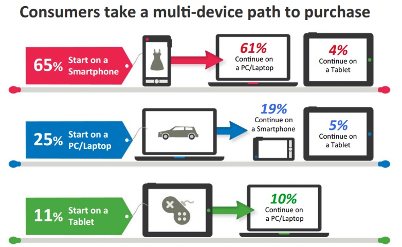 Path To Purchase Typically Begins With.jpg