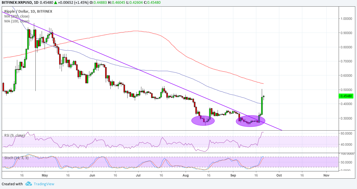 180921_xrp.png