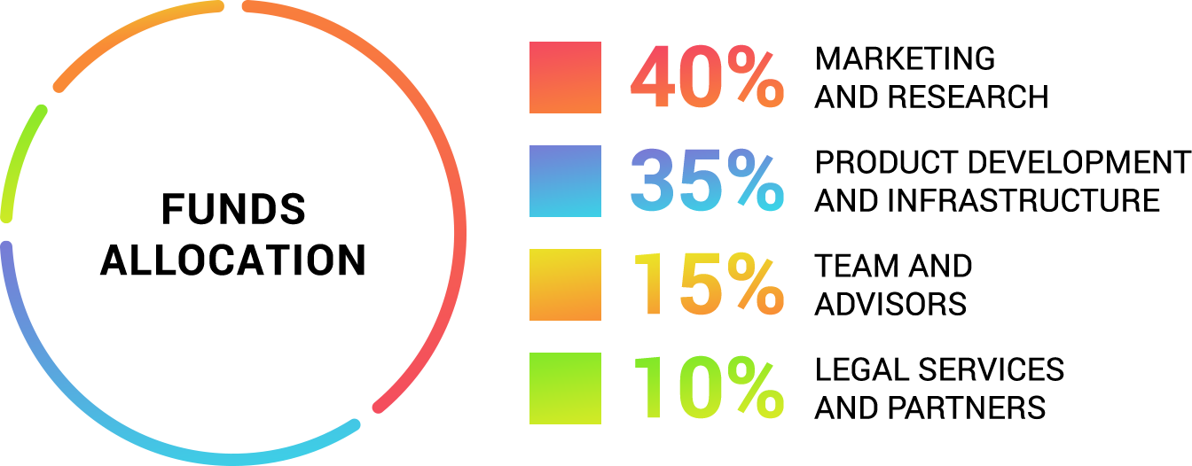 bm funds-allocation.png