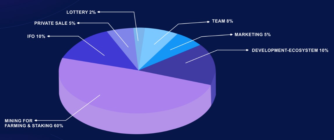 tokenomics morbex finance.jpg