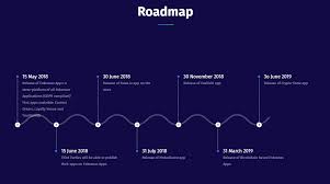 enkrono road map.jpeg