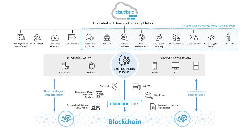 Cloudbric solution.JPG