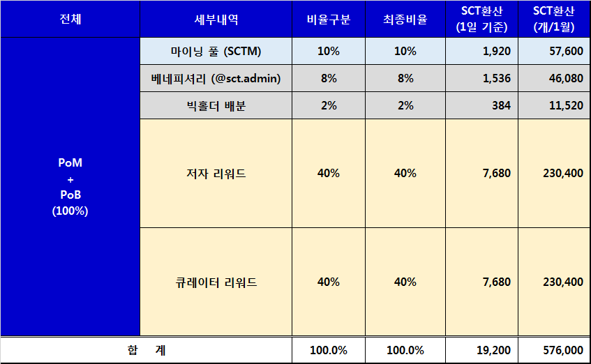 SCTM없이(전).png