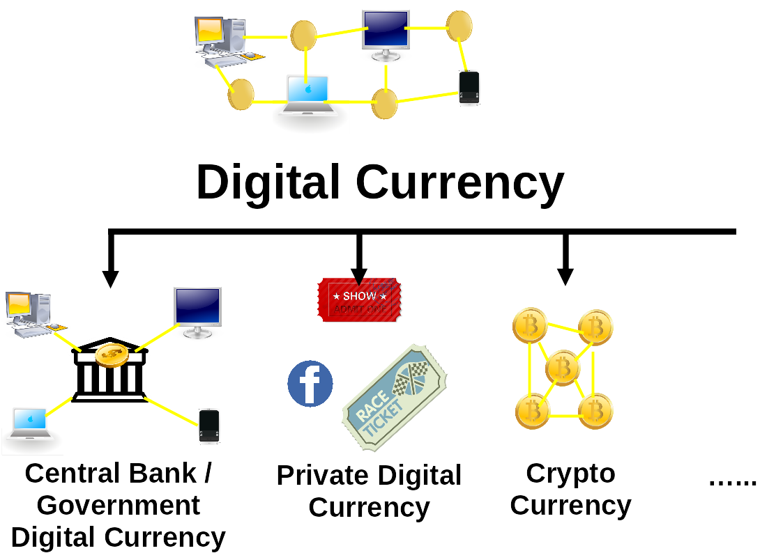 2.types-of-digital-currencies.png