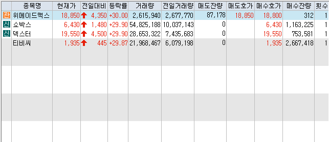 10월7일 주식 오늘의 상한가 종목(코스닥).PNG