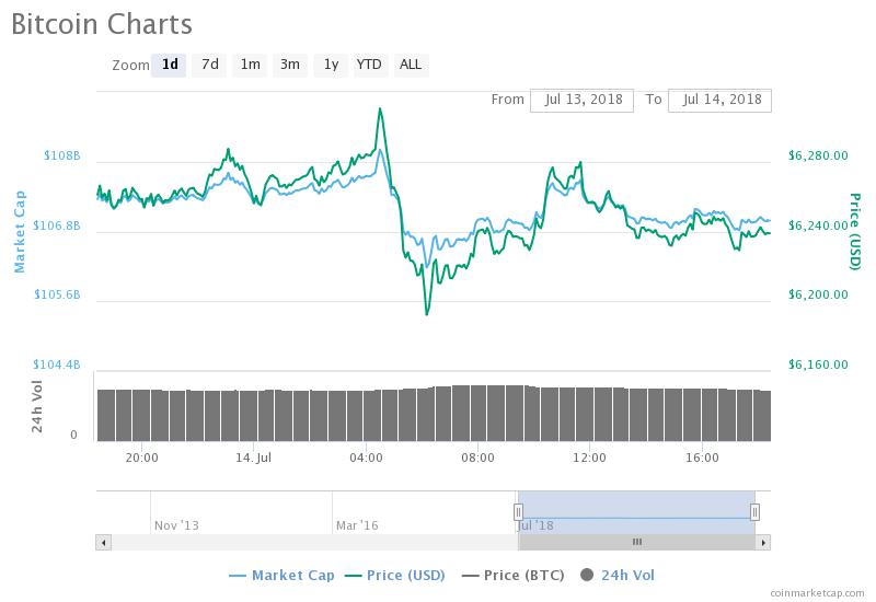 Bitcoin Price Chart.jpeg