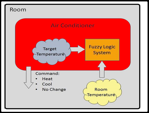 Fuzzy-Logic-Implementation-in-AI-.jpg