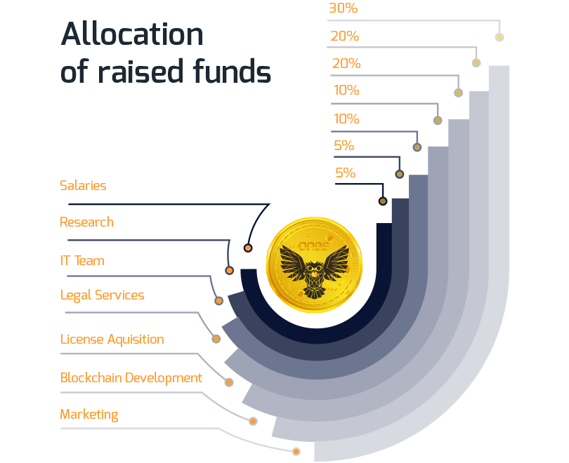 orbis-allocation-funds.png