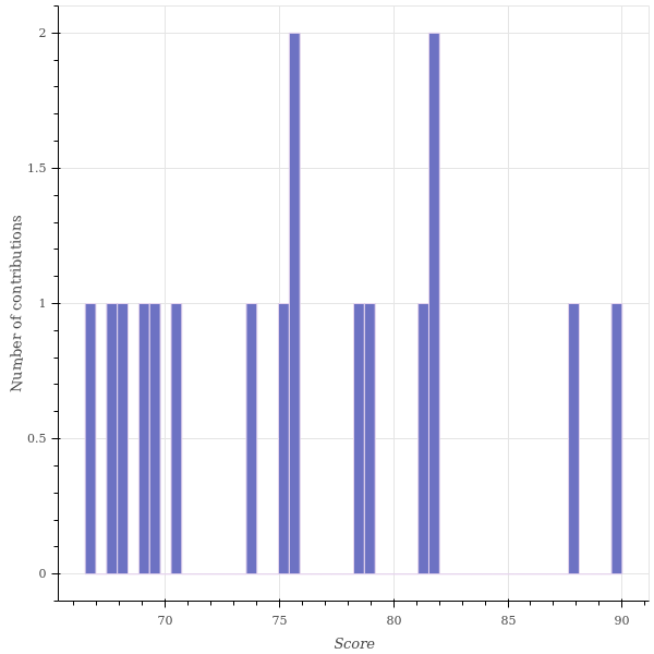 score_distribution.png