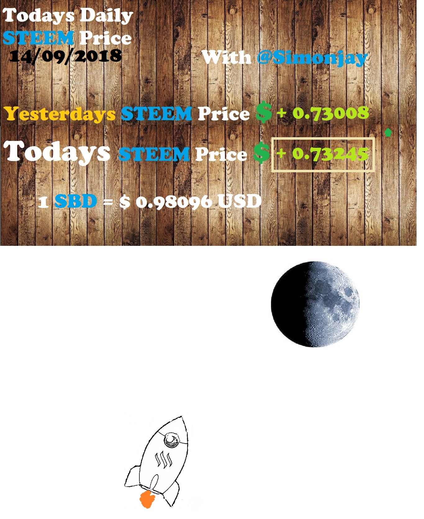 Steem Daily Price TemplateTTM14092018.jpg