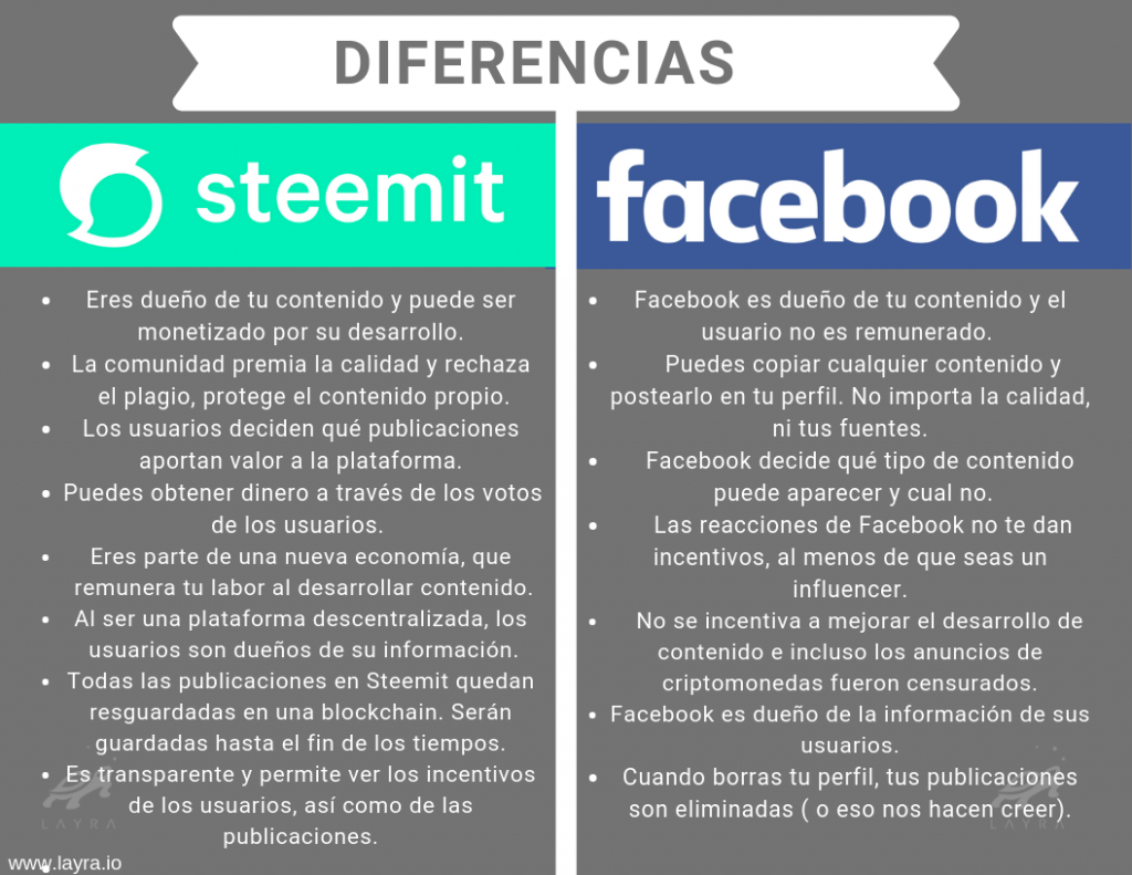 Facebook-Steemit-1024x791.png