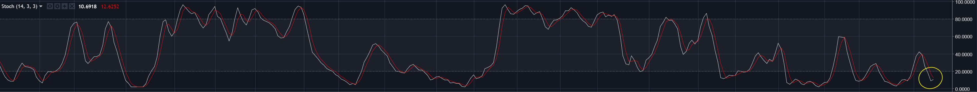 Stoch-ETH-9-8-2018.png