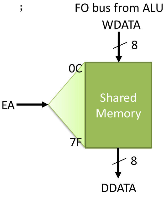 Figure 7.b shared memory.png