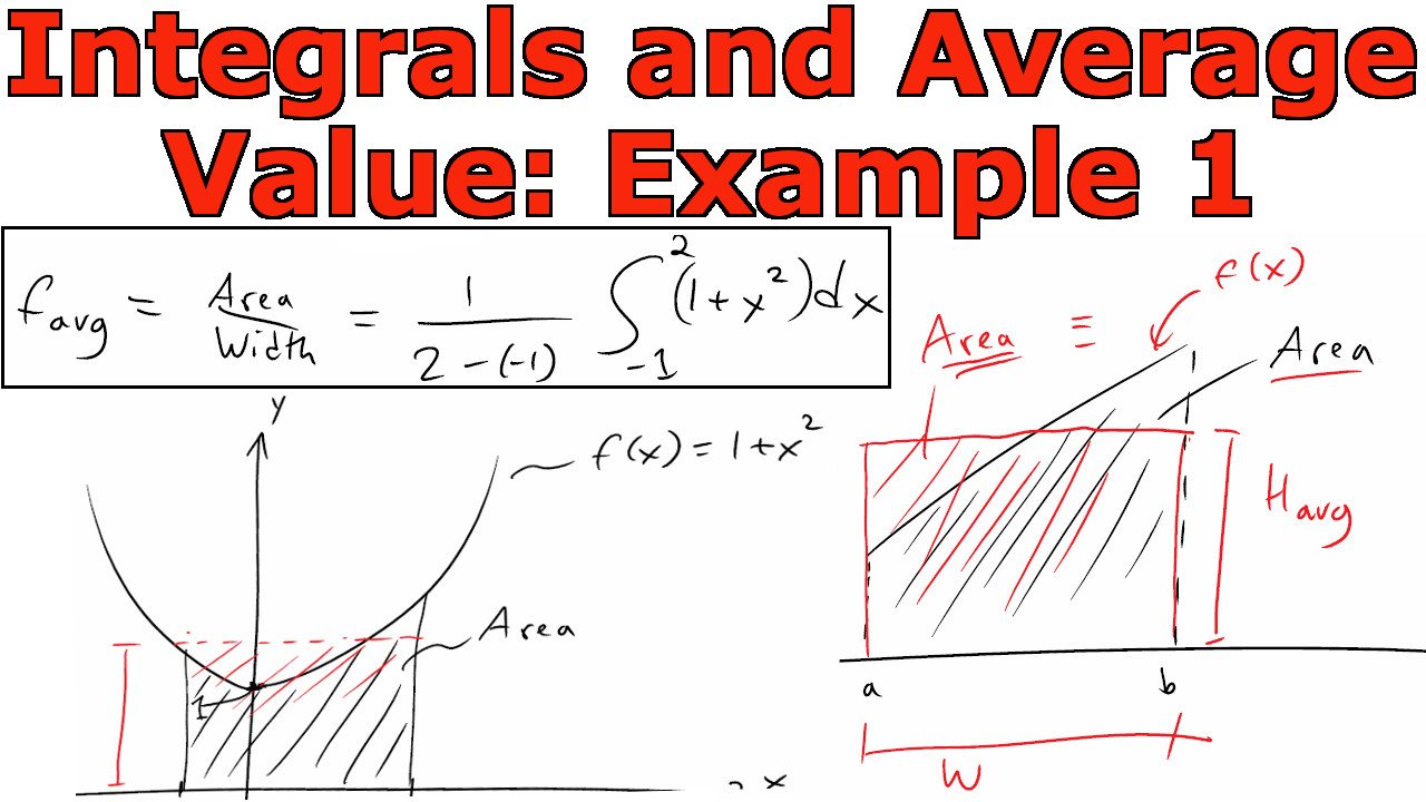 Integrals and Average Value Example 1.jpeg