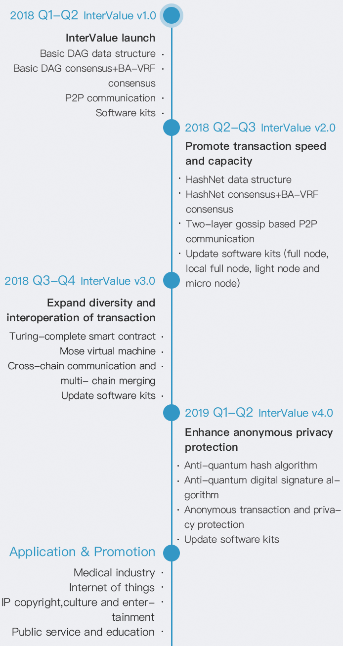 roadmap2.png